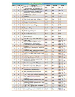 Age Sex Template 5 May 2021 Sr.No