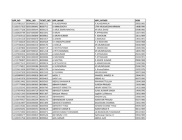 App No Roll No Ticket No App Name App Father Dob