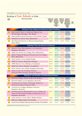 Ranking of Law Schools in India