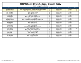 2020-21 Panini Chronicles Hobby Soccer Checklist