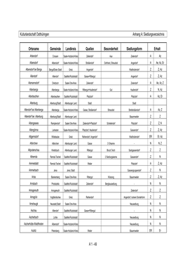 Kulturlandschaft Ostthüringen Anhang A: Siedlungsverzeichnis
