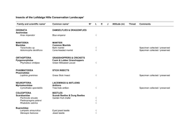 Insects of the Lolldaiga Hills Conservation Landscape¹