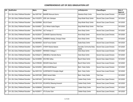 Comprehensive List of 2021 Graduation List