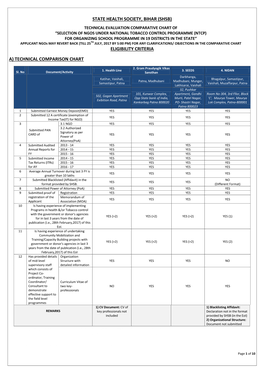 (Shsb) Eligibility Criteria A) Technical Comparison Chart