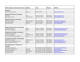 Lodging Info ATV.Xlsx