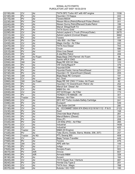 Sonal Auto Parts Purolator List Wef 19-03-2019 2215Eli99