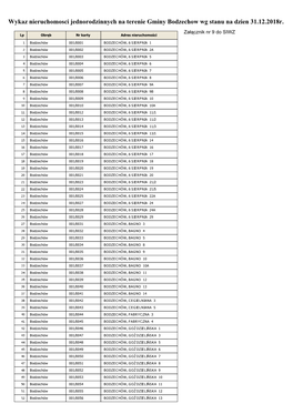 Wykaz Nieruchomosci Jednorodzinnych Na Terenie Gminy Bodzechow Wg Stanu Na Dzien 31.12.2018R