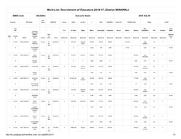 Merit List: Recruitment of Educators 2016­17, District MIANWALI