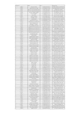 Signatory ID