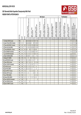 BSB 2021 Points.Xlsm