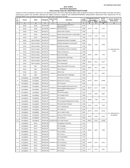 Govt. of Bihar Rural Works Department Notice Inviting Tender (No.-RWD/PMGSY/HQ/ET/13-009)