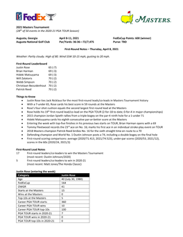 2021 Masters Tournament (28Th of 50 Events in the 2020-21 PGA TOUR Season)