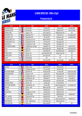 LE MANS SERIES 2009 - 1000Km of Spa® Provisional Entry List