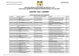 Liste Des Candidats Inscrits Pour Le Corps Contrôleurs De L'action Sociale (B1)