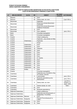 Powiat Bydgoski Ziemski Gmina Dąbrowa Chełmińska Zabytki Nieruchome Niewpisane Do Rejestru Zabytków Ujęte W Wojewódzkiej E