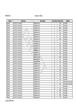 Condition of SSSI Units