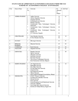 'Autonomous College' As on 05.04.2011