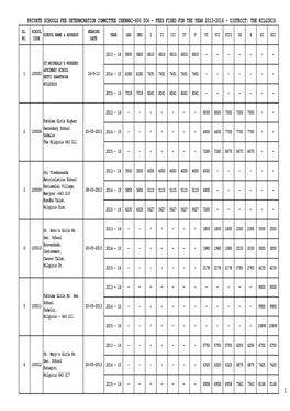 Private Schools Fee Determination Committee Chennai-600 006 - Fees Fixed for the Year 2013-2016 - District: the Nilgiris Sl