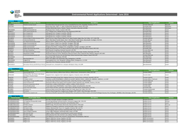 Environmental Permit Applications Determined - June 2016