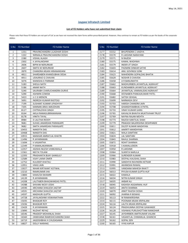 1&2 HB & FD Holders List to Be Uploaded on Website- 14.05.2021