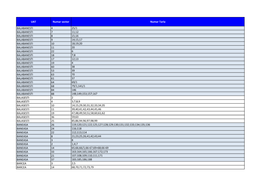 UAT Numar Sector Numar Tarla BALABANESTI 4 25/1