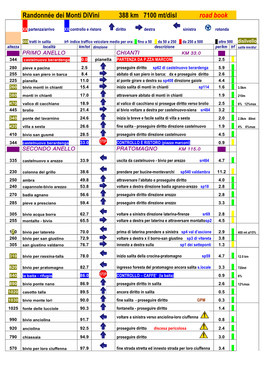 Randonnée Dei Monti Divini 388 Km 7100 Mt/Disl Road Book