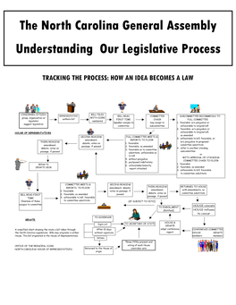 The North Carolina General Assembly Process