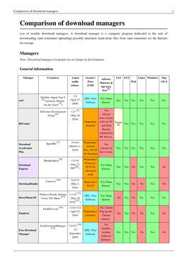 Comparison of Download Managers 1 Comparison of Download Managers