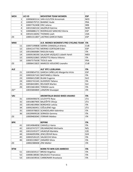 Mov Uci Id Movistar Team Women Esp 1 10006065514 Van