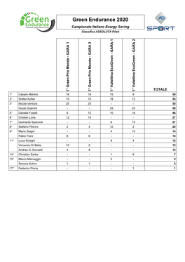 Campionato Green Endurance Energy Saving 2020