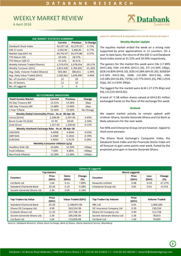 WEEKLY MARKET REVIEW 6 April 2018