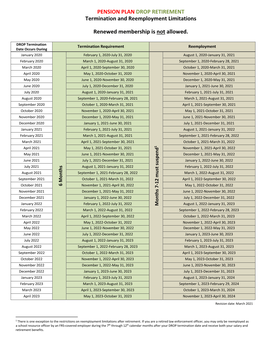 PENSION PLAN DROP RETIREMENT Termination and Reemployment Limitations