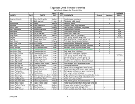 Tagawa's 2018 Tomato Varieties *Varieties in Green Are Organic Only