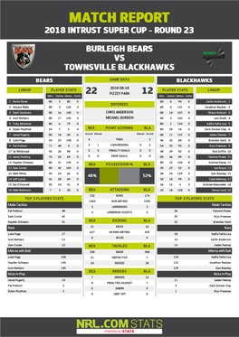 Burleigh Bears V Townsville Blackhawks