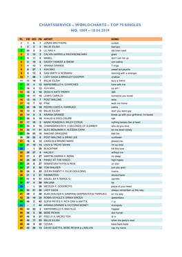 Worldcharts TOP 75 + Album TOP 30 Vom 18.04.2019