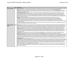 Analysis of DRECP Draft EIS/EIR - SRMA's & ERMA's !!! Prepared for ALAA