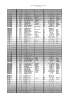 Australian Multi Class Short Course Records 10 December 2020 Event