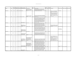 Cavan IGH Sites Heritage Report Version Site Name County Sheet No. 6 Inch Sheet No. 1:50,000 ITM Easting ITM Northing Principal