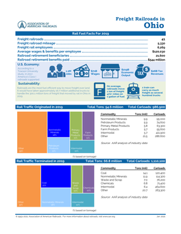 Freight Railroads in Ohio Rail Fast Facts for 2019 Freight Railroads …