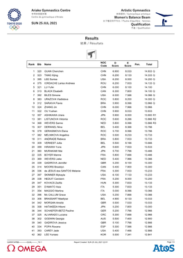 Balance Beam Results