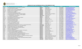AGENCIAS DE VIAJE AUTORIZADAS POR LA CTPR FEBRERO DE 2020 Autorización Lic