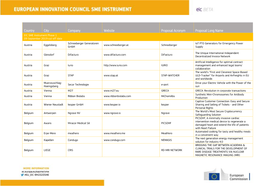 Country City Company Website Proposal Acronym Proposal Long