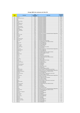 Zonage A/B/C Des Communes De Côte D'or