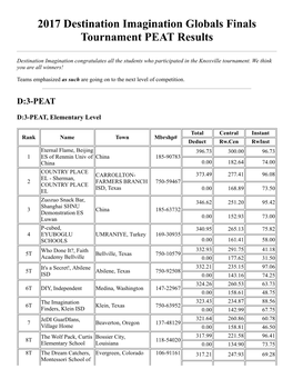 2017 Destination Imagination Globals Finals Tournament PEAT Results