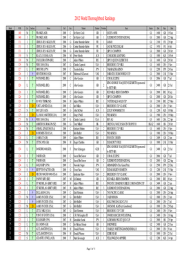 2012 World Thoroughbred Rankings