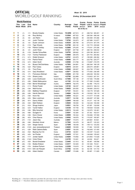 Week 52 Ranking