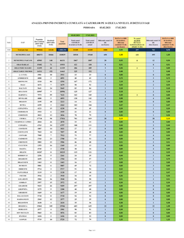 17.02.2021 Analiza Privind Incidența Cumulată A