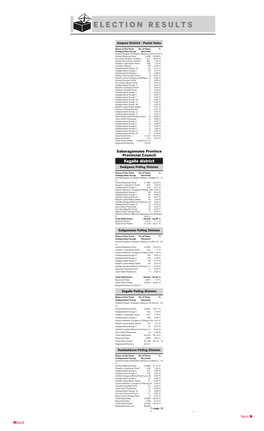 Election Results