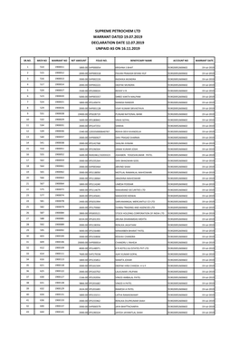 Unpaid Data As on 16.11.2019