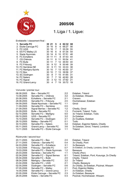 2005/06 1. Liga / 1. Ligue